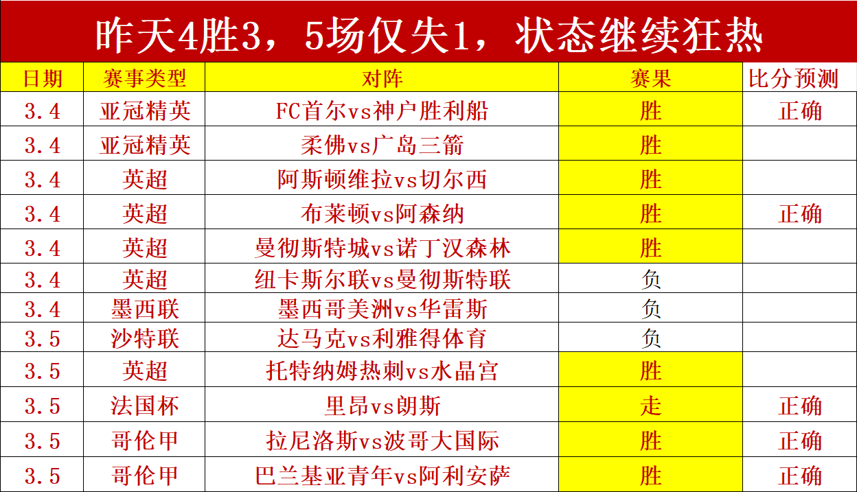 马刺大战快,专家分析大,乐透期号质,NBA比分直播,NBA篮球比分,NBA赛事直播,NBA比分查询,篮球赛事数据