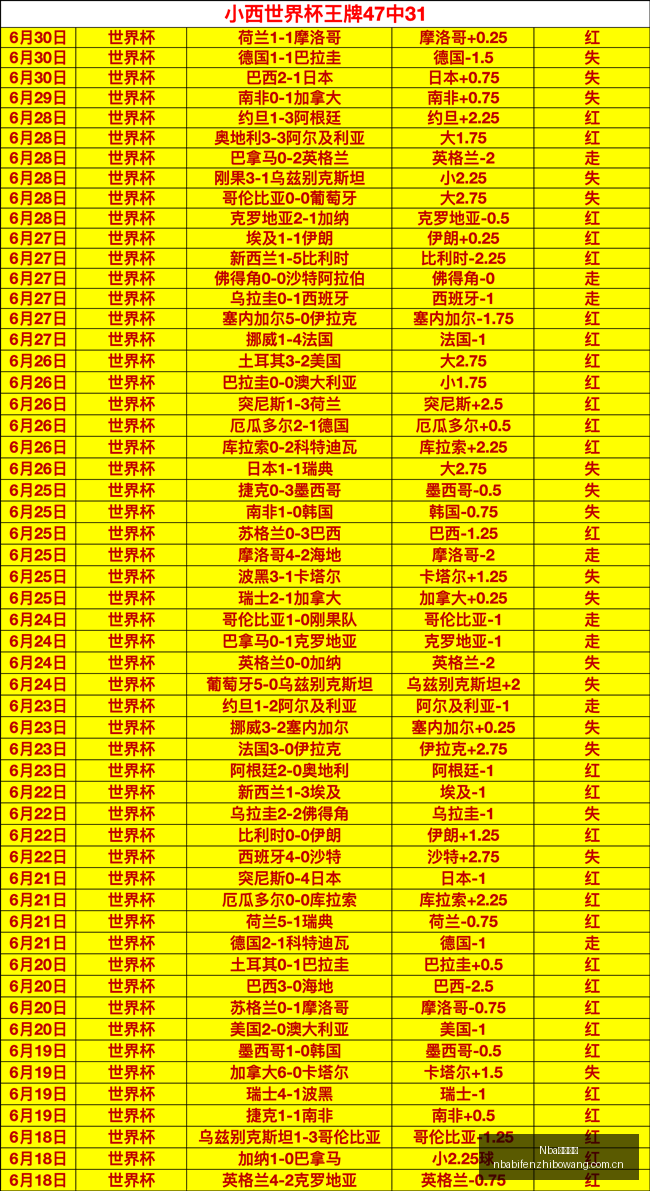斯诺克中国,公开赛首轮,对决,NBA比分直播,NBA篮球比分,NBA赛事直播,NBA比分查询,篮球赛事数据