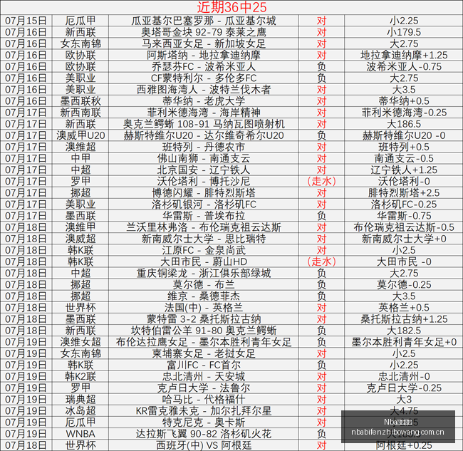 黑色星期五,惊现,亚太股市齐,NBA比分直播,NBA篮球比分,NBA赛事直播,NBA比分查询,篮球赛事数据